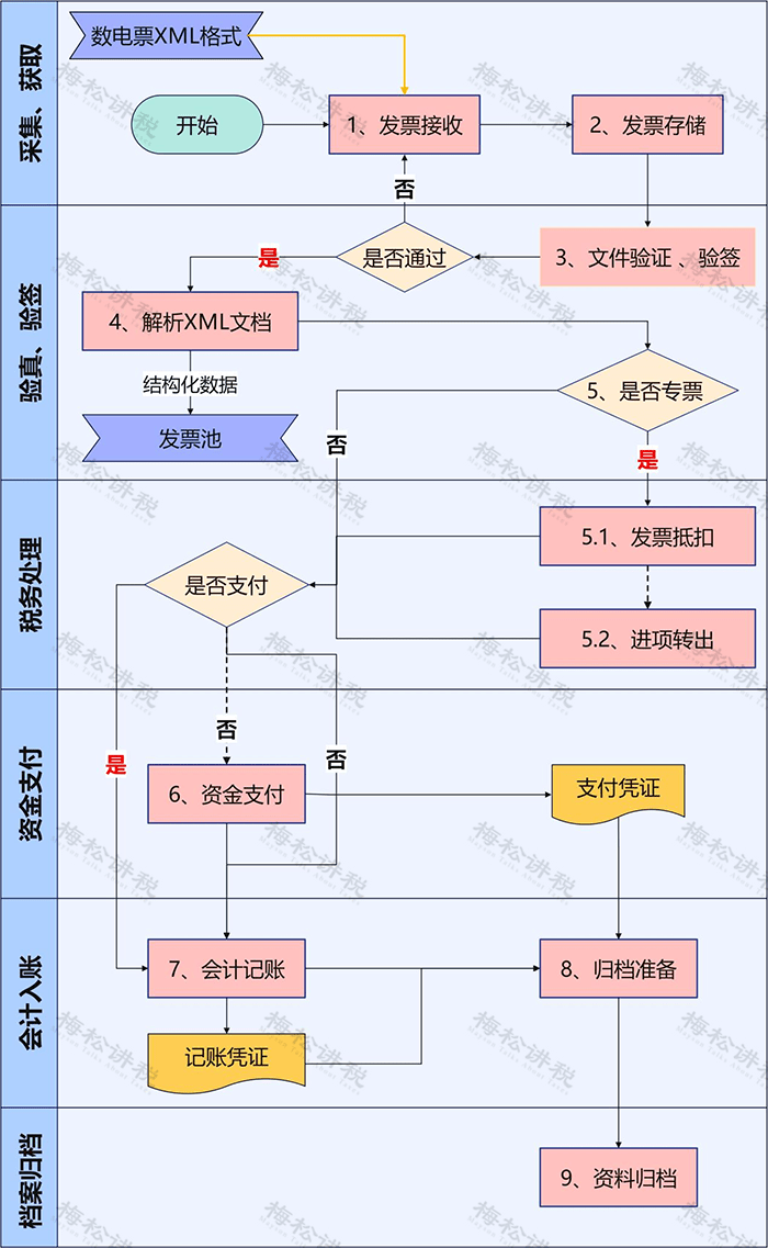 申请电子发票流程图图片