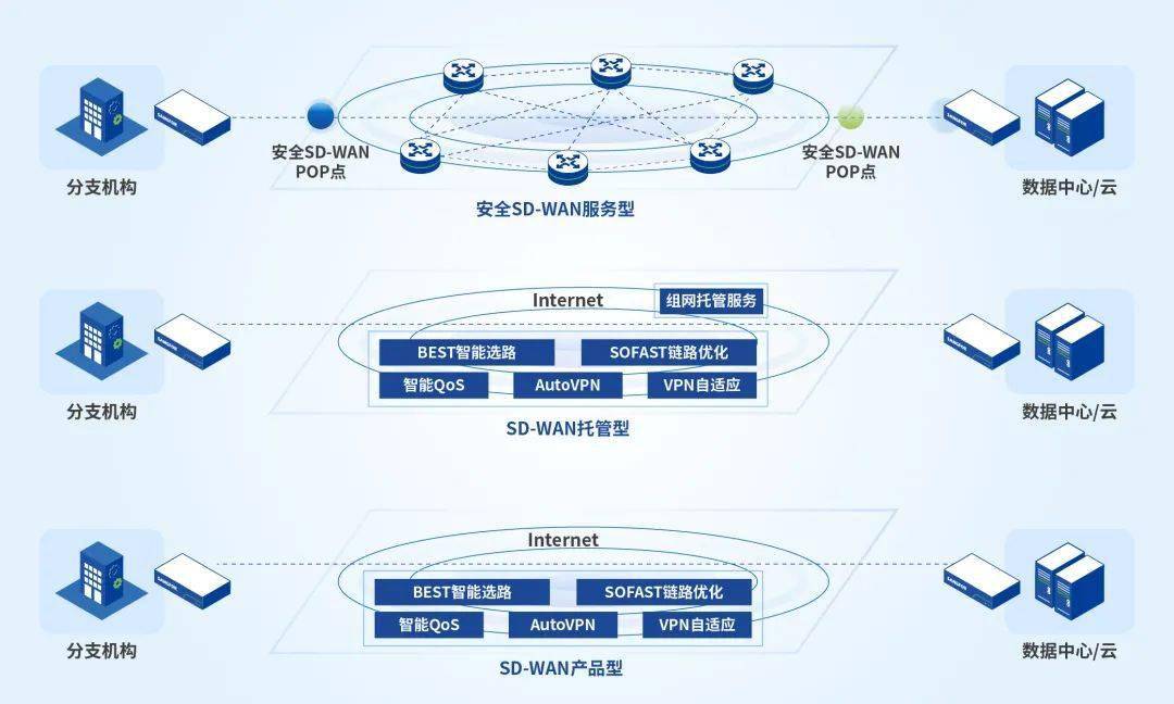 分支_用户_部署