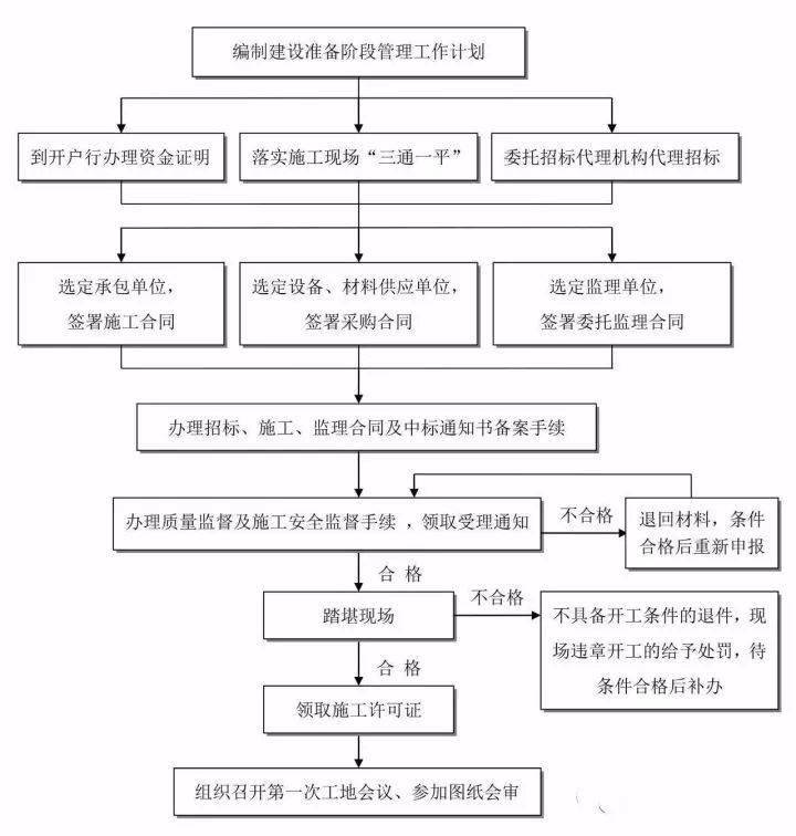 全过程工程咨询的内容