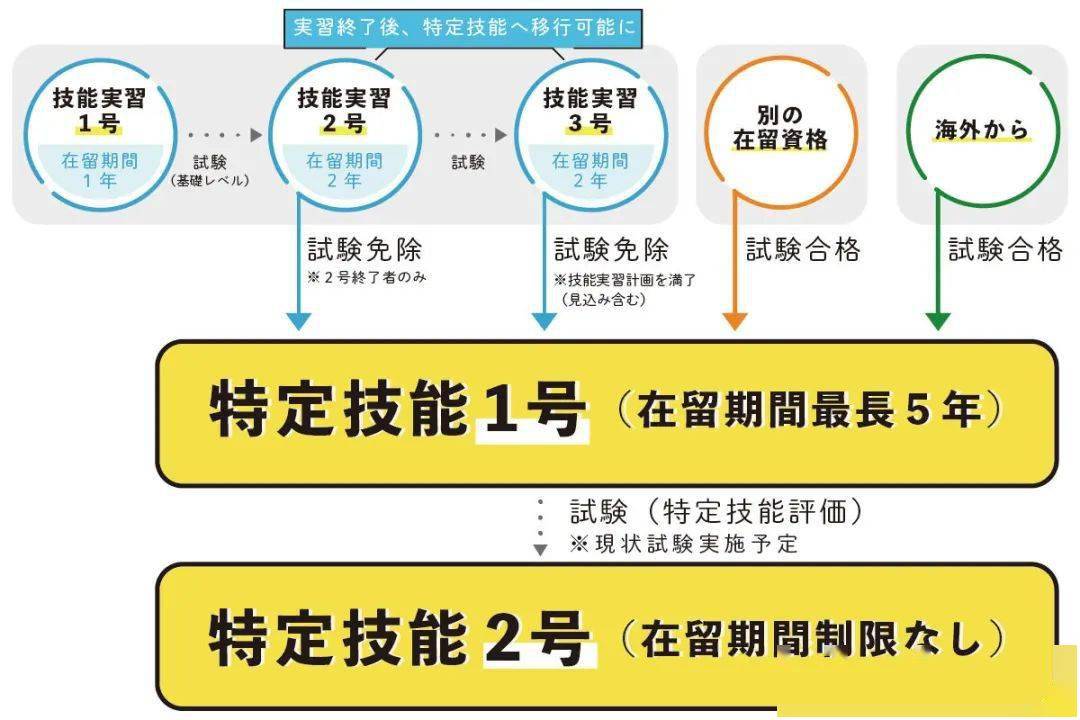 签证赴日本工作要求_日本签证打工_赴日本工作签证