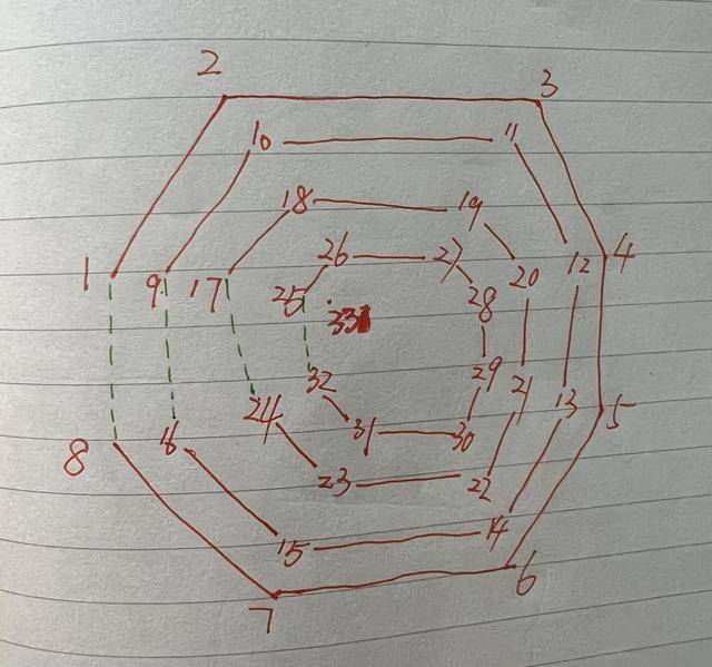 最新发现八卦图秘诀