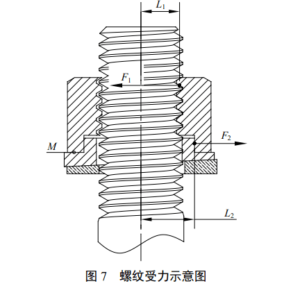 防松螺母原理图图片