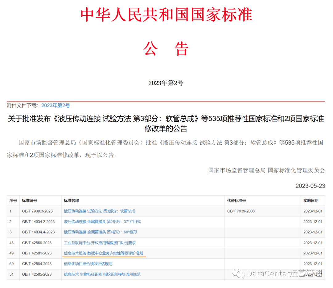 GB/T 42581-2023《信息技术服务 数据中心业务连续性等级评价准则》国家标准获批发布_应用_中国