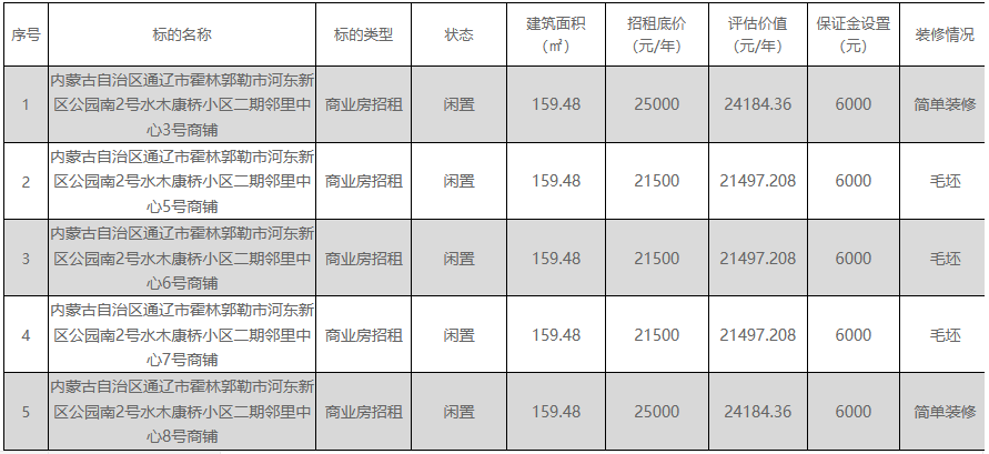 房产出租项目集锦通辽别OB体育墅、底商、地下停车位等多处房产出租(图4)