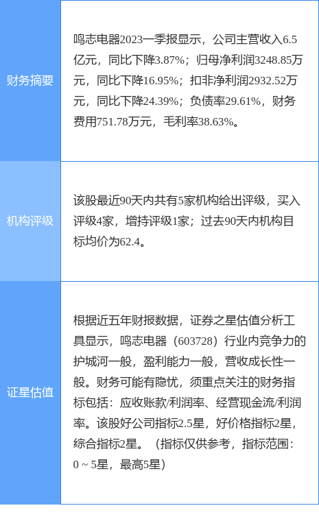 pg电子平台鸣志电器涨944%民生证券一个月前给出“买入”评级(图1)