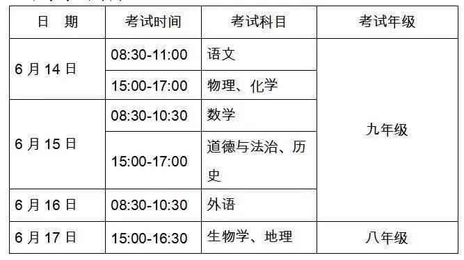 宁国市考区1个考点(宁国中学);广德市考区3个考点(广德中学,广德实验