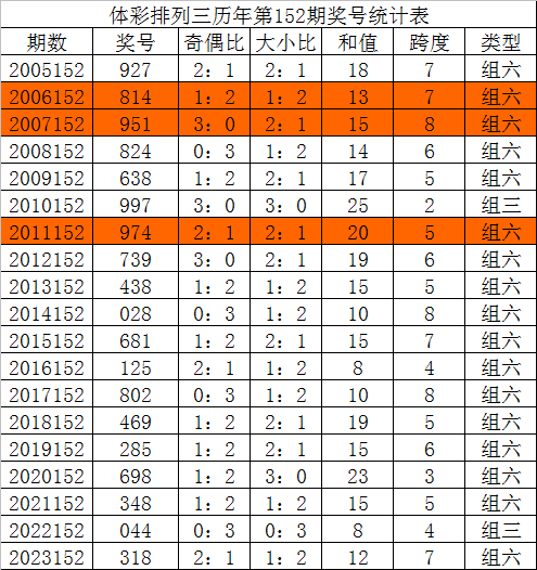 组合参考:06789*23789*13678胆码参考:8必杀号码:4唐龙体彩排列三第