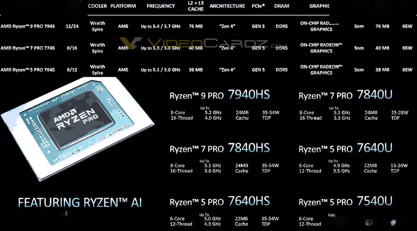 Amd 锐龙 Pro 7000 系列处理器曝光：最高可选 12 核 数码前沿 数码之家