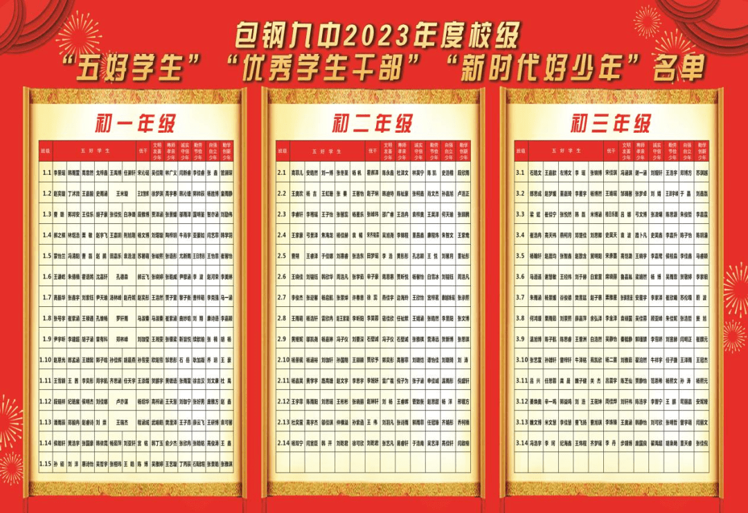 荣誉表彰】表彰优秀树榜样,踔厉奋发向未来——包钢九中先进班级、优秀学生表彰活动_手机搜狐网