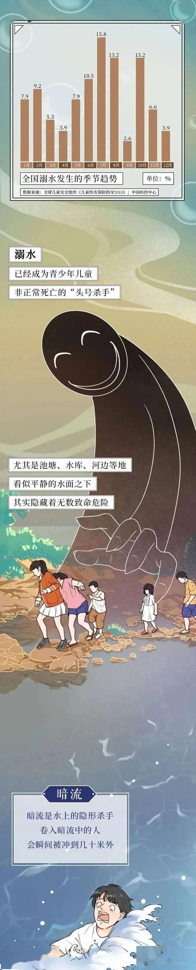 注意溺水事故，时刻敲响警钟！_家长_预警_教育部