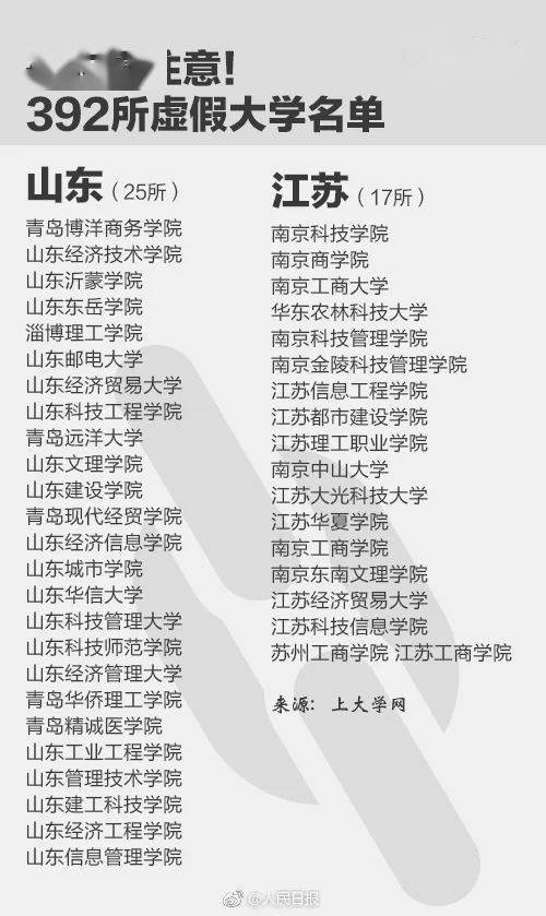 人民日报曝光全国392所野鸡大学_野鸡大学有哪些_虚假大学特征识别