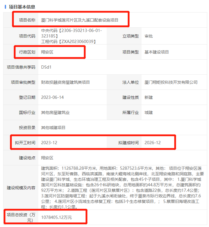 刚传出！总投超107亿！翔安重磅规划曝光！这里要大升级了 厦门 项目 片区