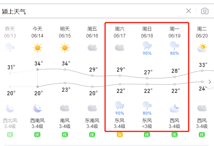 阜阳未来一周天气今日情况