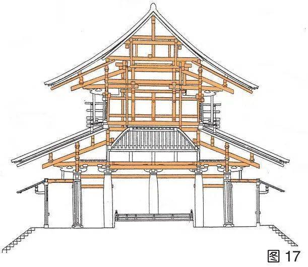 图1 7 日本法隆寺金堂木构架的标准材(图中填色部位)可见法隆寺金堂