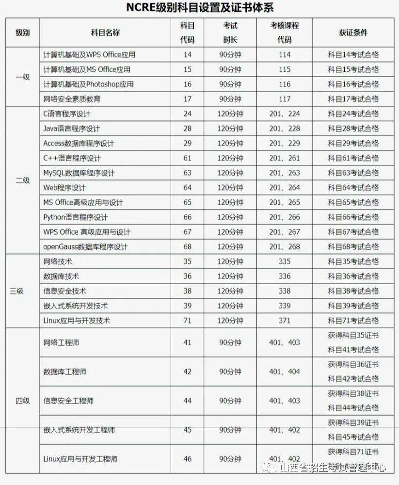 @山西考生 全国计算机等级考试报名时间定啦!