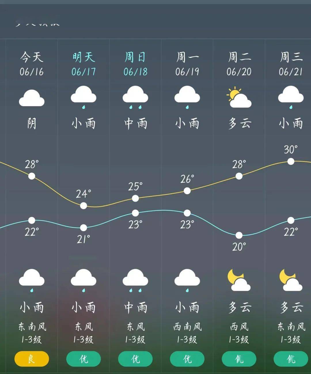 海狮武"气"站 | 和风细雨,军训第七天天气预报_小武_空气_小雨