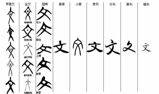 每日一字丨抽象篇(文)