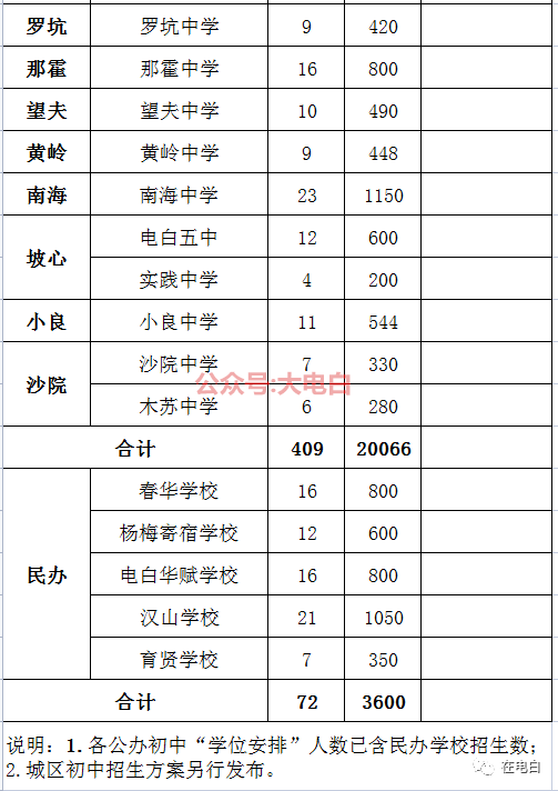 电白校区_电白学校_电白公办学校