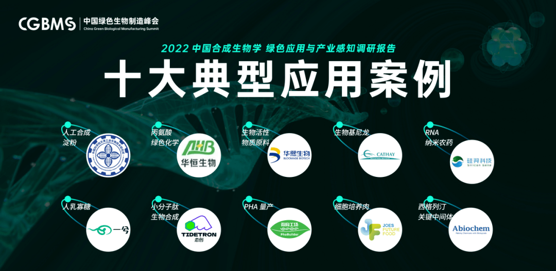 2022年中国合成生物学绿色应用与产业感知调研报告_企业_受访者_发展