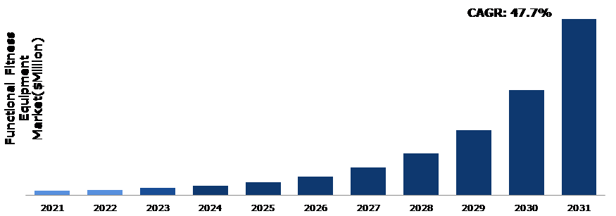 完美体育CHINAFIT日报｜全球功能性健身器材2022-2031年复合增长率预计为477%；自带“低碳”基因的瑜伽服(图1)