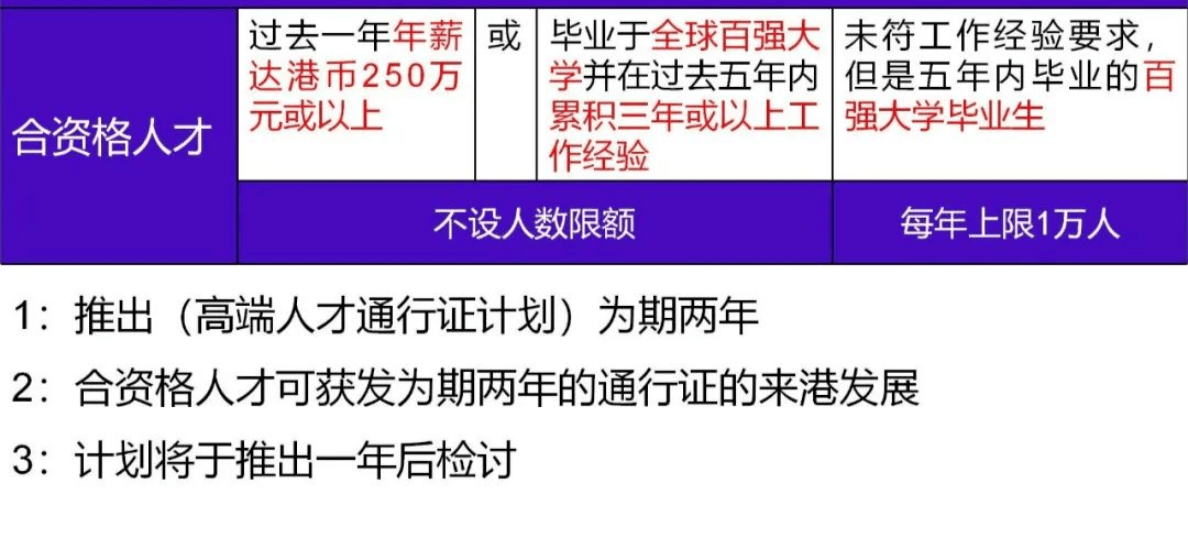 普通人怎么拿香港身份？这4种方式哪一种适谈球吧体育合你？(图8)