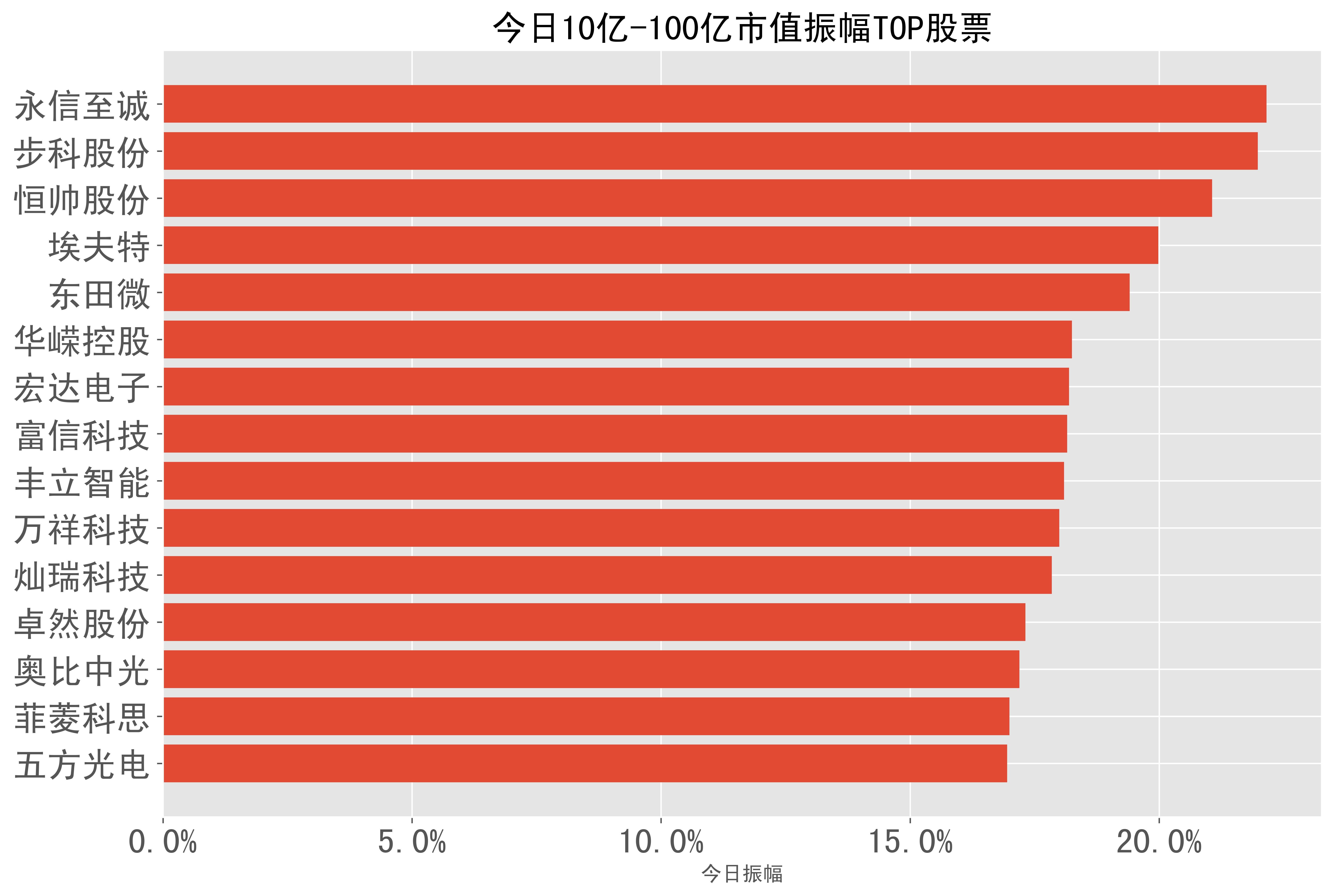 2023-06-20:a股日報-股票振幅分類榜單_股份_科技_智能