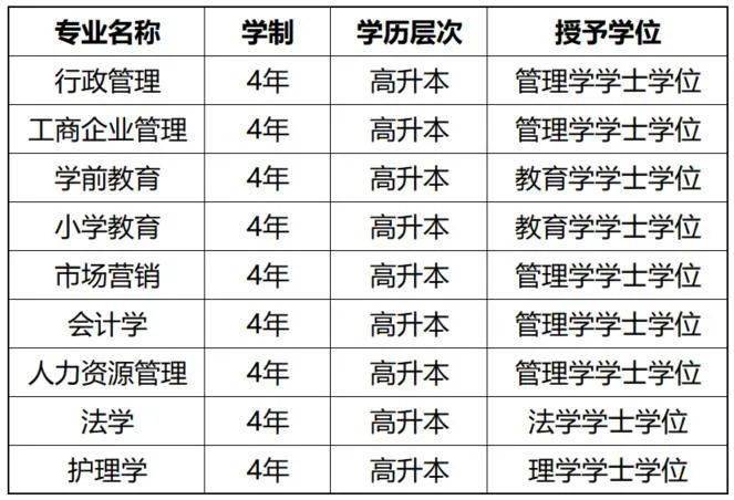 添加招生老师咨询↓学历提升招生简介院校及专业主考院校:河北大学