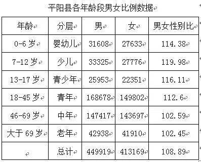 2024年平阳县人口_温州人口数据…灵溪排名第一!