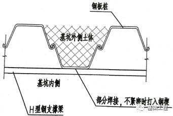 拉森钢板桩转角连接图图片