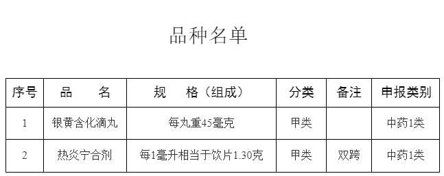 【关注】银黄含化滴丸,热炎宁合剂转换为非处方药_药品_说明书_相关