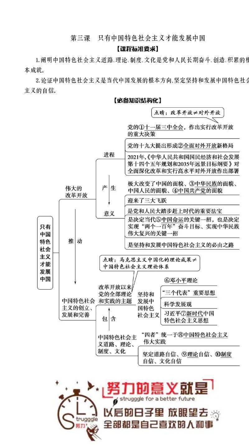 思维导图|必修一《中国特色社会主义 必备知识解读与结构化