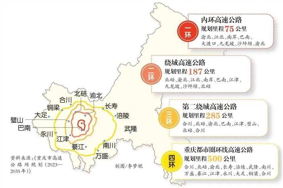 速看綦江在几环↓_规划_高速公路网_通道