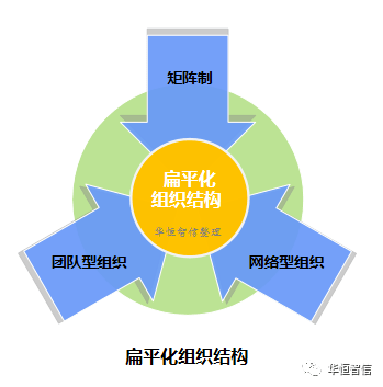 技术型企业中如何应用扁平化组织结构?