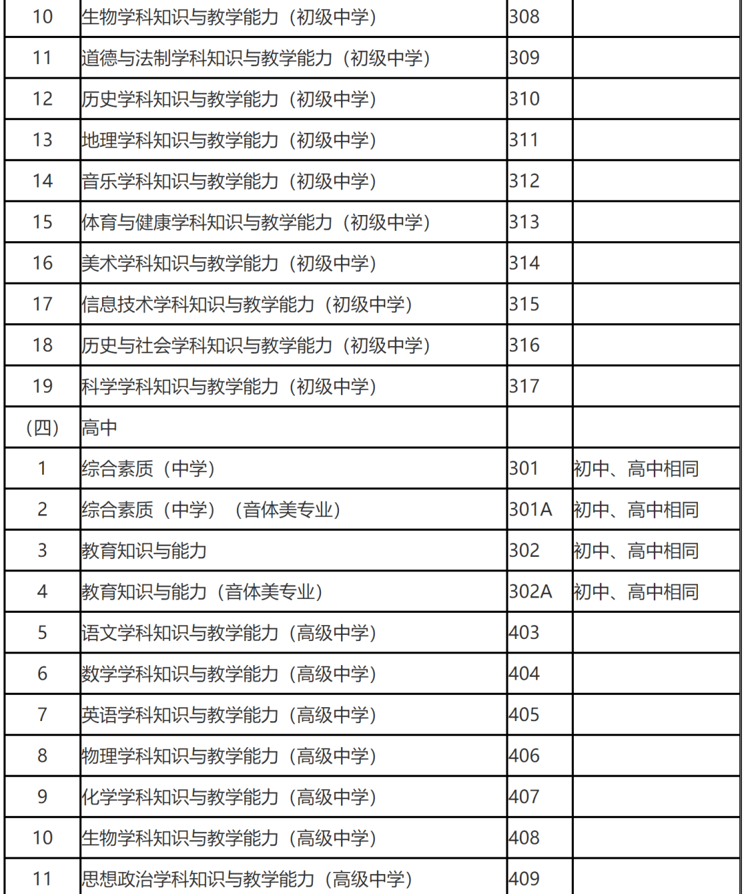 關於做好2023年下半年遼寧省全國中小學教師資格考試(筆試)報名工作的