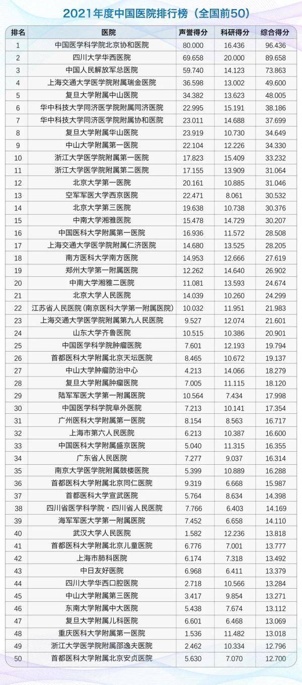 开元体育官方华夏病院排行榜出炉：上海top3是这三家病院！9专业天下第一(图1)
