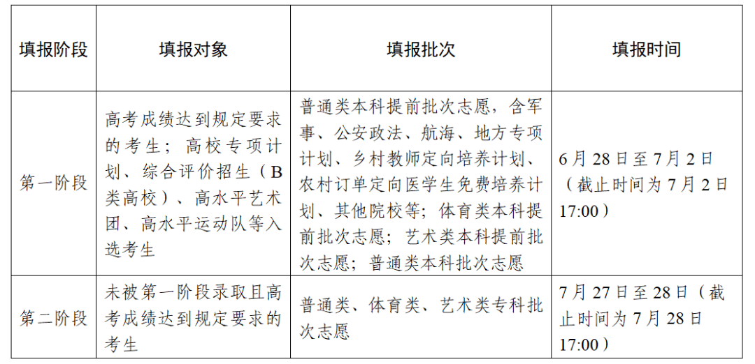 洛陽理工學院錄取結果查詢_洛陽理工學院錄取查詢_洛陽理工學院錄取查詢系統