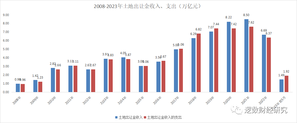 刚需不敢入市,怕买在高点!?_政策落实_经济_楼市
