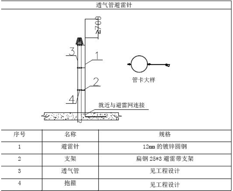 房屋避雷带安装示意图图片