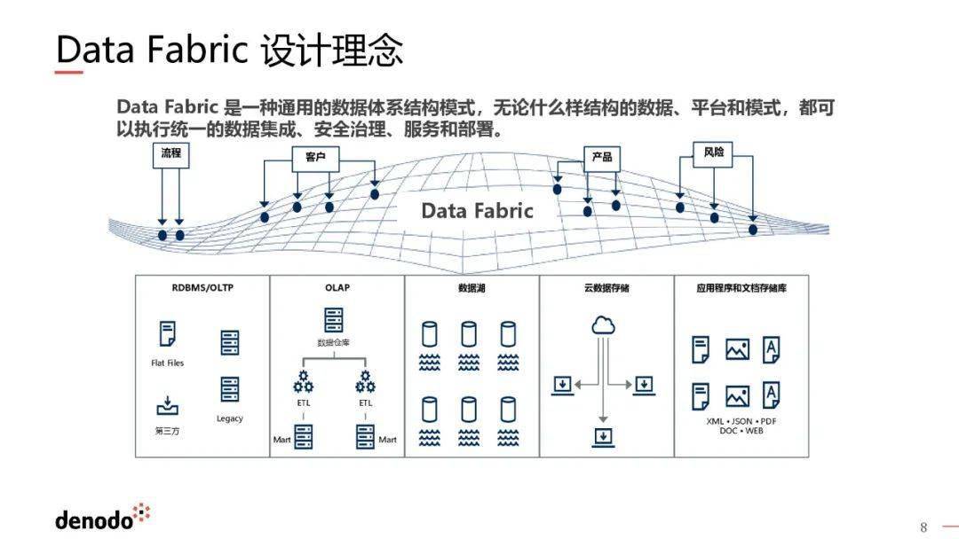 dataworks 数据集成图片