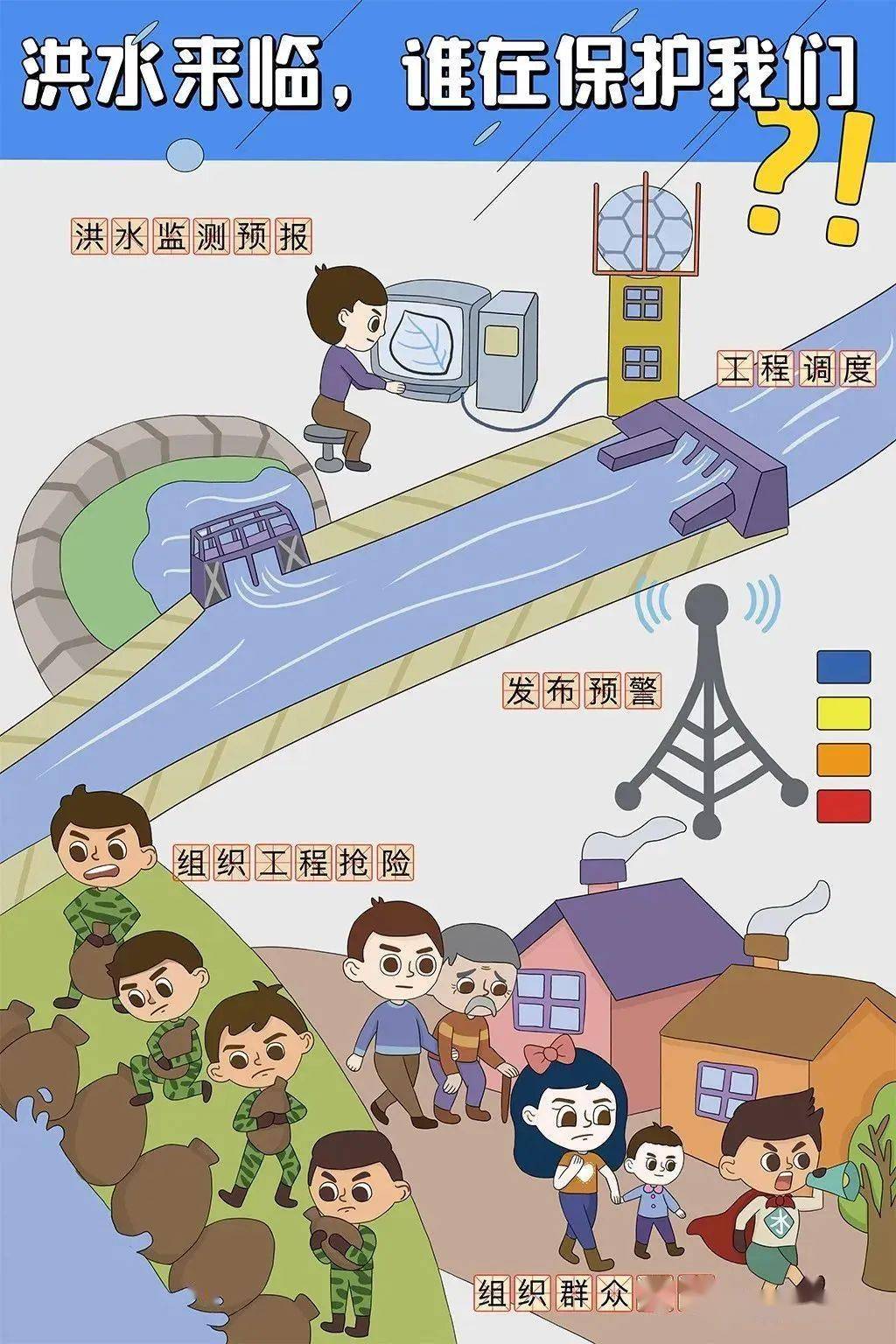 应对灾害不慌张掌握逃生技能积累
