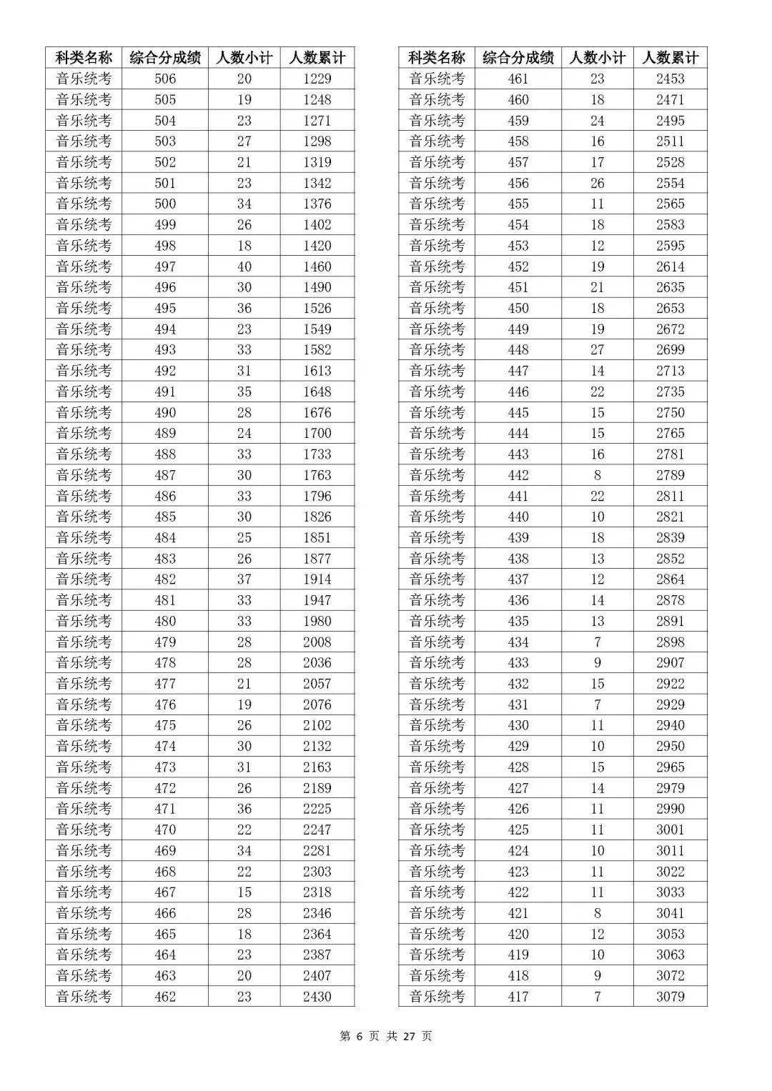 温州大学专业排名_温州排名大学专业有哪些_温州大学的专业排行榜