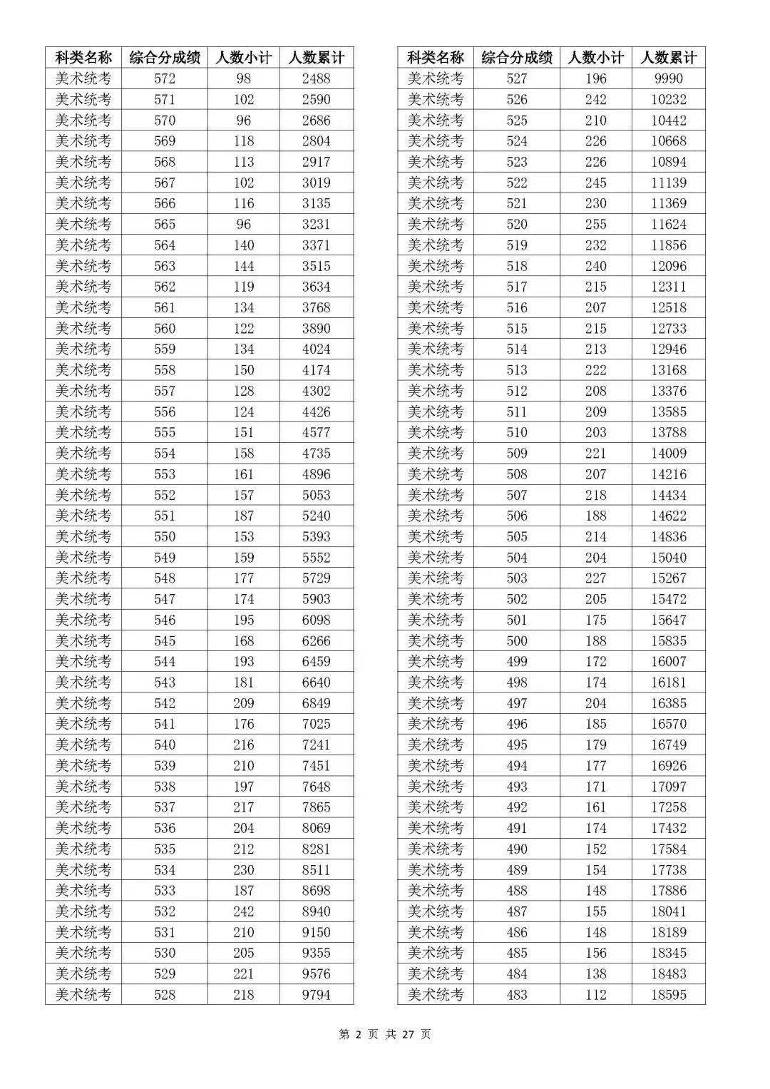 温州大学的专业排行榜_温州大学专业排名_温州排名大学专业有哪些