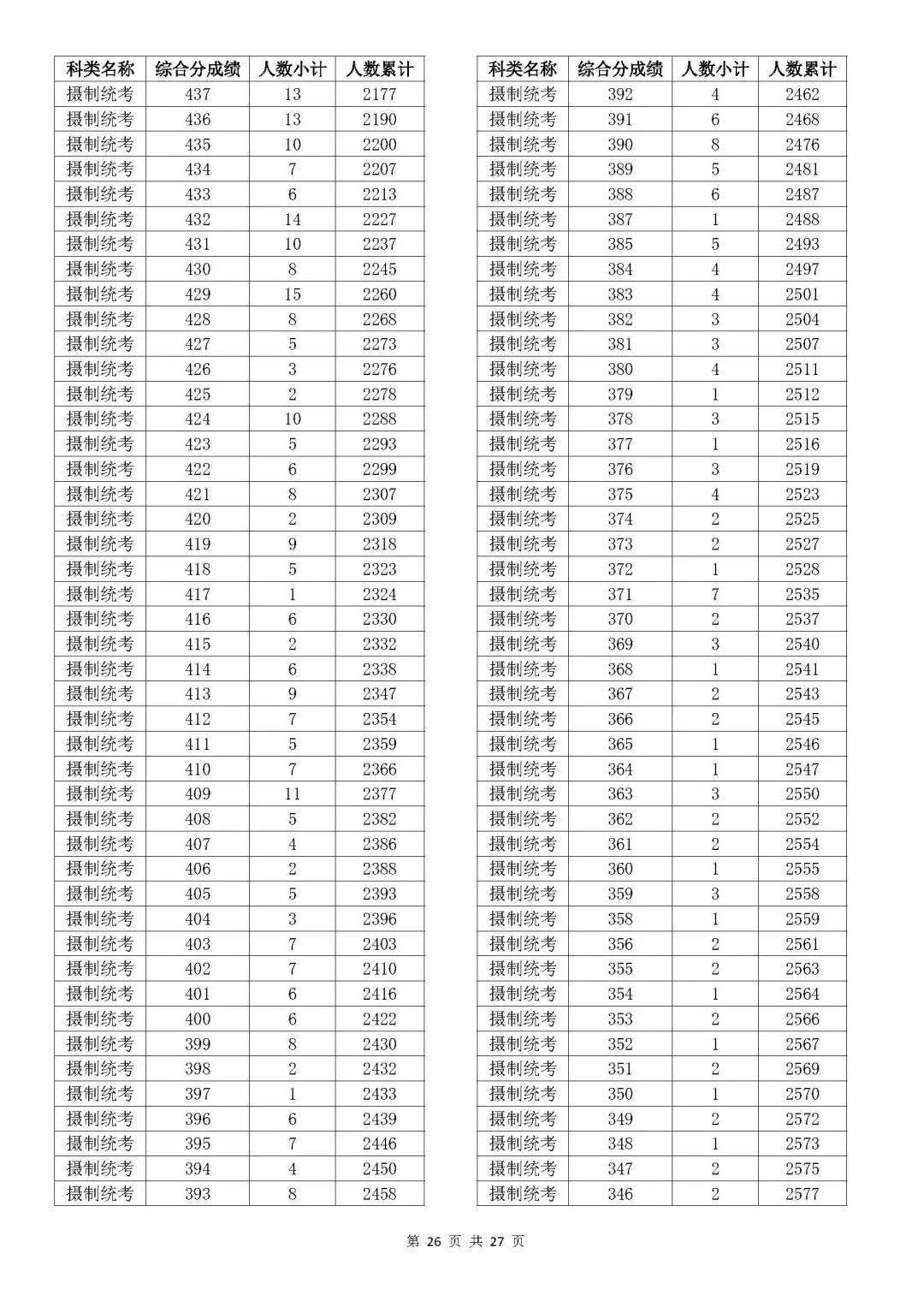 温州大学专业排名_温州排名大学专业有哪些_温州大学的专业排行榜