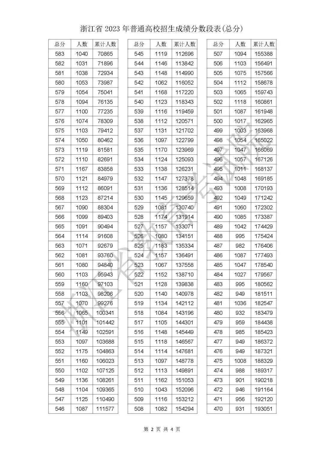 温州大学的专业排行榜_温州排名大学专业有哪些_温州大学专业排名