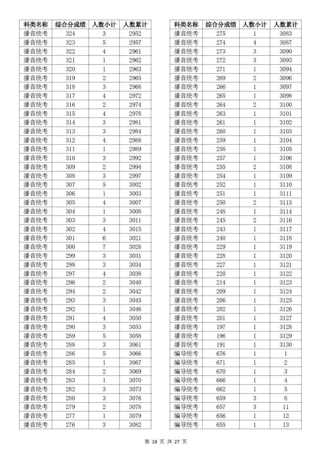 温州排名大学专业有哪些_温州大学的专业排行榜_温州大学专业排名