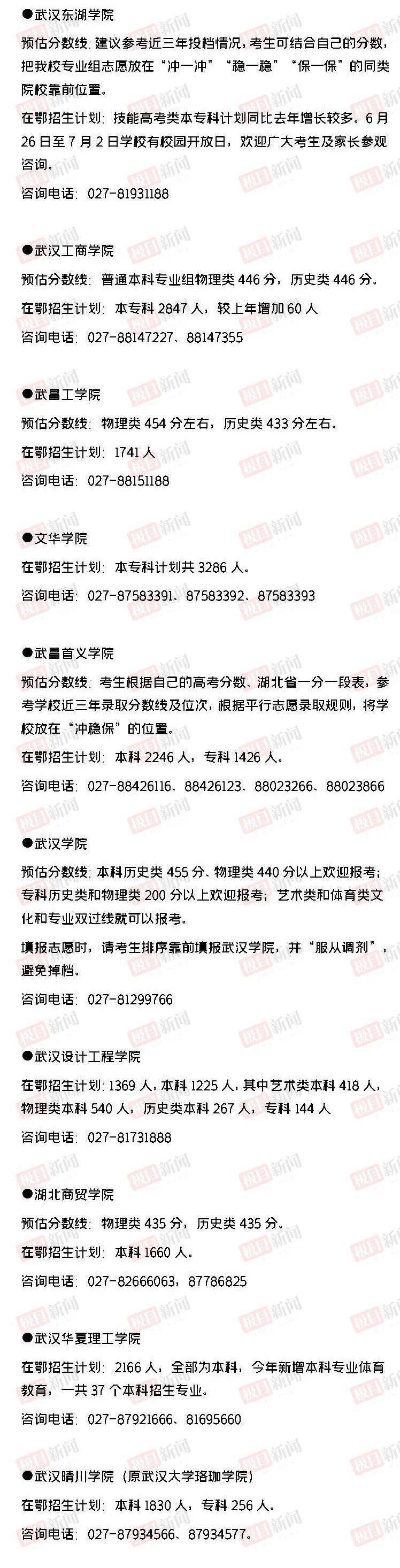 湖北高校预估分数线_湖北省2023年高考录取分数线_湖北填报志愿系统