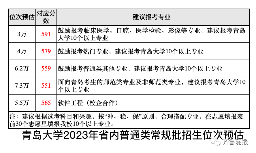 全国专科录取分数线排名_2024年鲁东大学专科录取分数线（2024各省份录取分数线及位次排名）_全国各省专科录取分数线