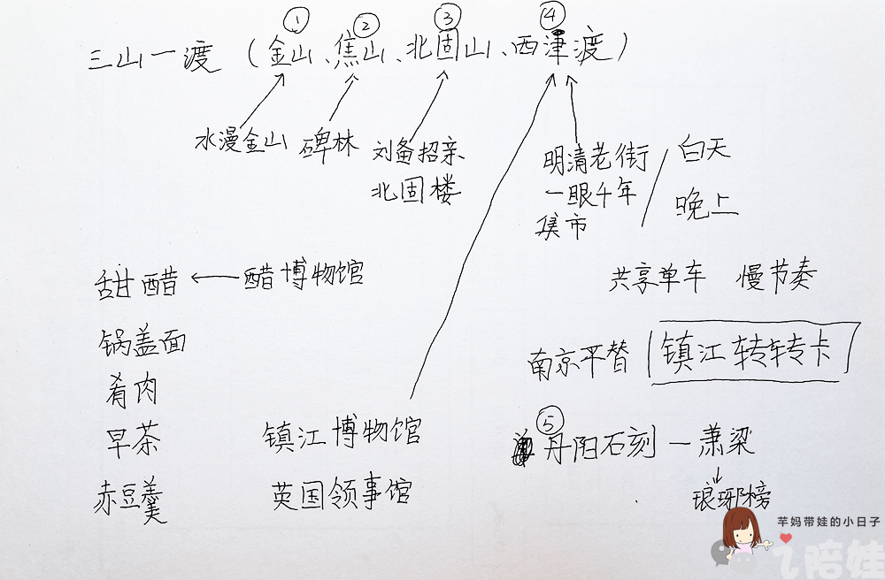 67这道全班都做错的题,我用一次旅行教给孩子更多_体积_生活_时间