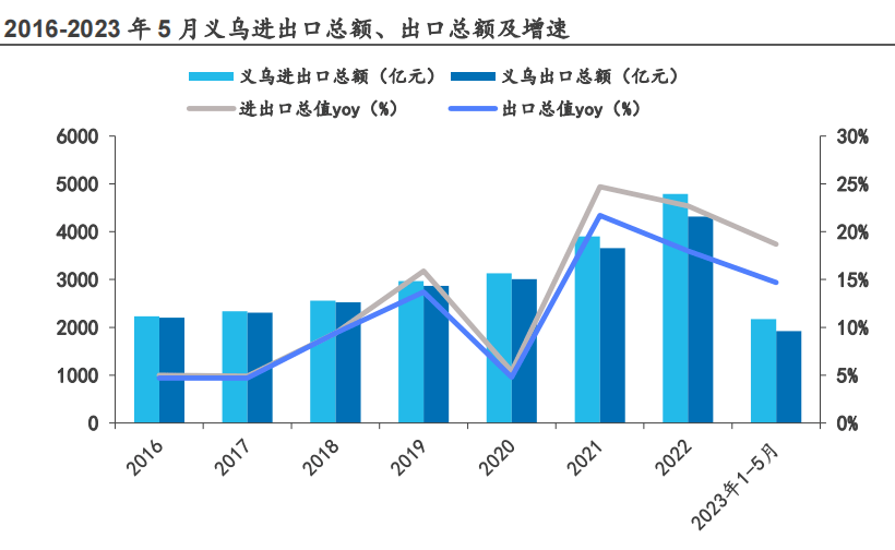 童裝批發市場最便宜的地方