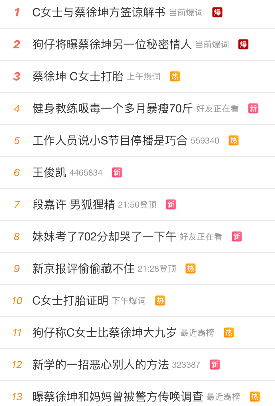 蔡徐坤疑塌房,当事狗仔反被嘲上热搜,后卓伟时代的国产八卦_明星_行业
